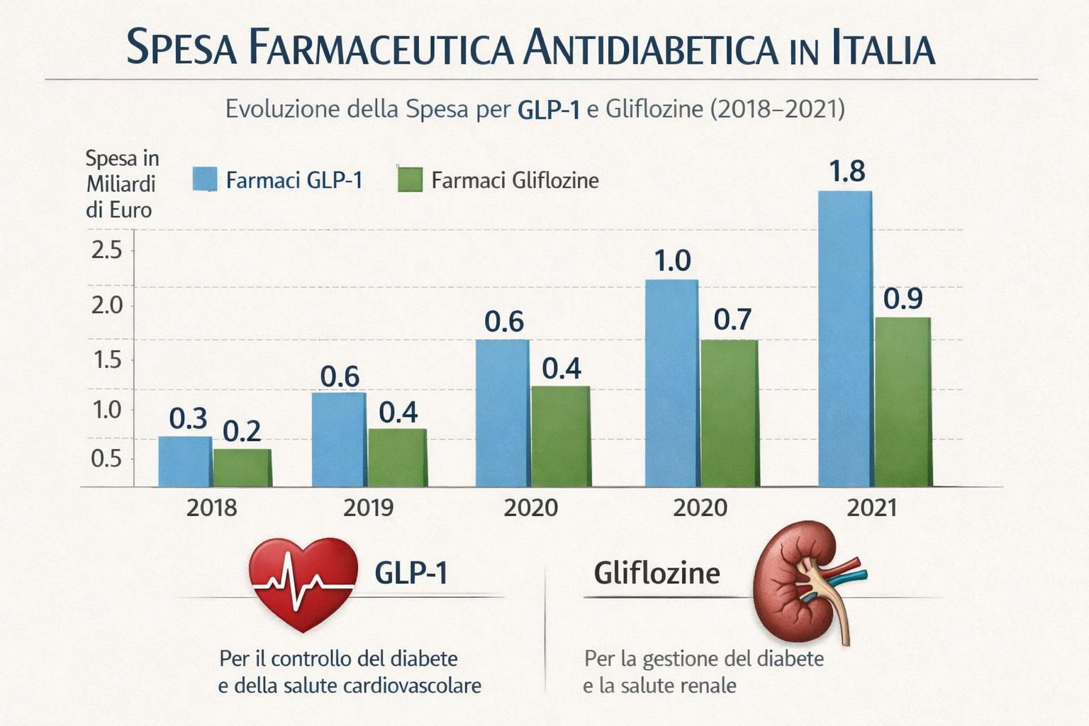 l'oms segnala un aumento significativo dei costi sanitari legati al diabete nei sistemi pubblici, evidenziando l'importanza di strategie efficaci per la prevenzione e la gestione della malattia.